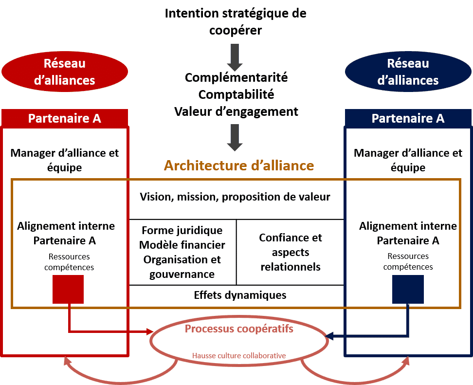 Alliances 1 Alliance