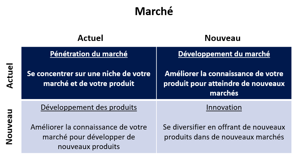 Rapprochement entreprise