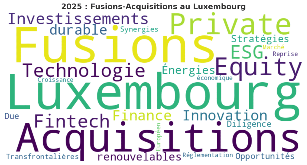 2025 : Une Année Décisive pour les Fusions-Acquisitions au Luxembourg